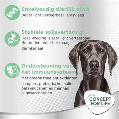 Enkelvoudig dierlijk eiwit: bevat licht verteerbaar lamsvlees. Stabiele spijsvertering: ondersteunt het maag-darmkanaal. Ondersteuning immuunsysteem: groene thee antioxidanten, inuline, beta-glucanen, mannan-oligosacchariden. Concept for Life.