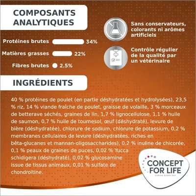 Composants analytiques : protéines brutes 34 %, matières grasses 22 %, fibres brutes 2,5 %. Ingrédients principaux listés. Sans conservateurs, colorants ni arômes artificiels. Concept for Life.