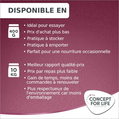 Disponible en 400 g : idéal pour essayer, prix d'achat plus bas, pratique à stocker et emporter. Disponible en 10 kg : meilleur rapport qualité-prix, moins d'emballage. Concept for Life.