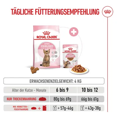 Royal Canin Kitten Sterilised Royal Canin Kitten Sterilised