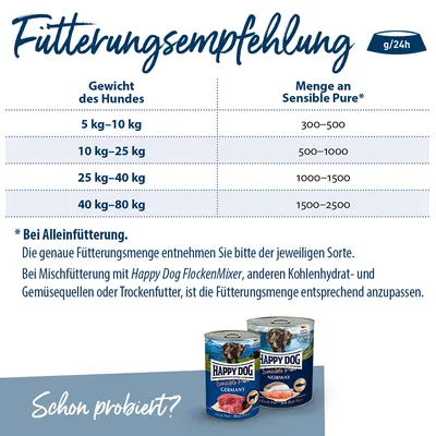 Fütterungsempfehlung für Hunde: Gewicht 5-10kg, 300-500g; 10-25kg, 500-1000g; 25-40kg, 1000-1500g; 40-80kg, 1500-2500g. Hinweise zur Alleinfütterung und Mischfütterung mit Happy Dog FlockenMixer.
