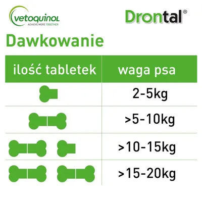 Drontal Vetoquinol. Tabela dawkowania: ilość tabletek według wagi psa – 2–5 kg, >5–10 kg, >10–15 kg, >15–20 kg. Graficzne przedstawienie liczby tabletek dla każdej kategorii wagowej.