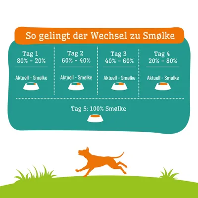 Fütterungsanleitung für Smølke: Tag 1 80%-20%, Tag 2 60%-40%, Tag 3 40%-60%, Tag 4 20%-80%, Tag 5 100% Smølke. Fütterungsanleitung für Smølke: Tag 1 80%-20%, Tag 2 60%-40%, Tag 3 40%-60%, Tag 4 20%-80%, Tag 5 100% Smølke.