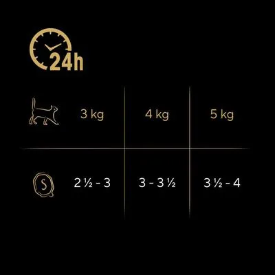 Voedingsadvies per 24 uur voor katten: 3 kg – 2½–3 porties, 4 kg – 3–3½ porties, 5 kg – 3½–4 porties.