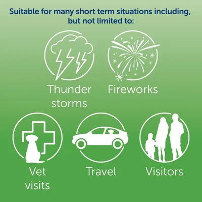 Suitable for many short term situations including thunderstorms, fireworks, vet visits, travel, and visitors. Icons illustrate each situation.