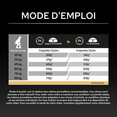 Tableau d'alimentation pour chiens : ration quotidienne recommandée en grammes selon le poids et le niveau d'activité, de 25 kg à 90 kg. Indications pour Croquettes Seules. Tableau d'alimentation pour chiens : ration quotidienne recommandée en grammes selon le poids et le niveau d'activité, de 25 kg à 90 kg. Indications pour Croquettes Seules.