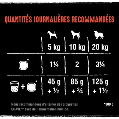 Crave Adult pour chien