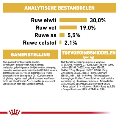 Analytische bestanddelen: ruw eiwit 30,0%, ruw vet 19,0%, ruwe as 5,5%, ruwe celstof 2,1%. Samenstelling en toevoegingsmiddelen per kg volledig zichtbaar.