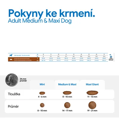 Tabulka krmení pro dospělé středně velké a velké psy s údaji o hmotnosti, doporučeném denním množství v gramech a šálcích, stejně jako srovnání velikosti granulí podle tloušťky a průměru. Tabulka krmení pro dospělé středně velké a velké psy s údaji o hmotnosti, doporučeném denním množství v gramech a šálcích, stejně jako srovnání velikosti granulí podle tloušťky a průměru.