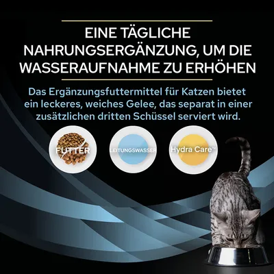 Текст на немецком: ежедневная добавка для увеличения потребления воды. Картинки: корм, вода, Hydra Care™. Кот ест из миски.
