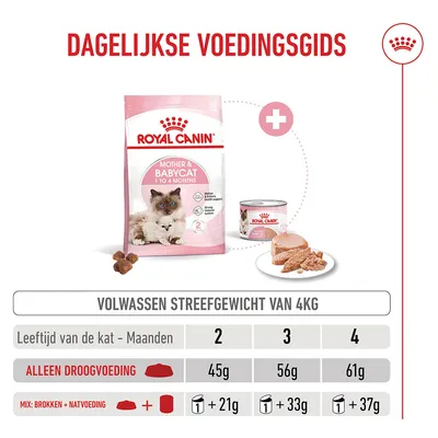 Royal Canin Mother & Babycat