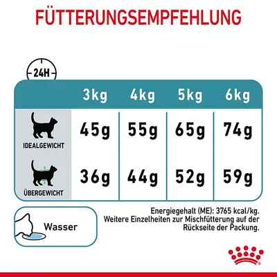 Fütterungsempfehlung für Katzen: Idealgewicht 3kg 45g, 4kg 55g, 5kg 65g, 6kg 74g. Übergewicht 3kg 36g, 4kg 44g, 5kg 52g, 6kg 59g. Wasser bereitstellen. ME: 3765 kcal/kg.