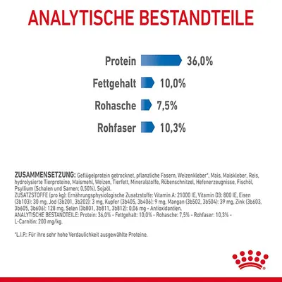 Analytische Bestandteile: Protein 36,0%, Fettgehalt 10,0%, Rohasche 7,5%, Rohfaser 10,3%. Zusammensetzung: Geflügelprotein, pflanzliche Fasern, Weizenkleber, Maiskleber, Reis.