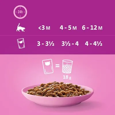 Voedingsadvies voor katten: <3 maanden 3–3½ porties, 4–5 maanden 3½–4 porties, 6–12 maanden 4–4½ porties per dag. Eén portie = 18 g brokjes.