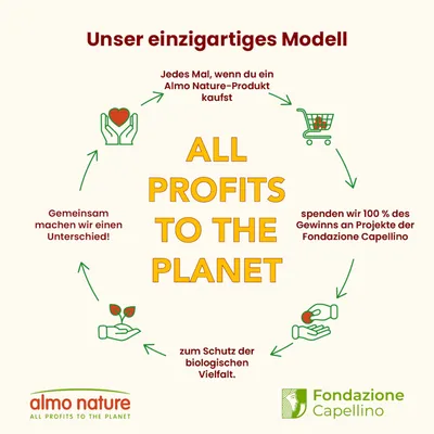 Sparpaket Almo Nature HFC Complete 12 x 70 g