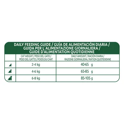 Instrucțiuni de hrănire zilnică pentru pisici: 2–4 kg – 40–65 g, 4–6 kg – 65–85 g, 6–8 kg – 85–105 g.