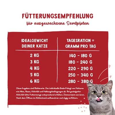 Sanabelle All Meat 24 x 180 g pour chat - bœuf & dinde Sanabelle All Meat 24 x 180 g pour chat - bœuf & dinde
