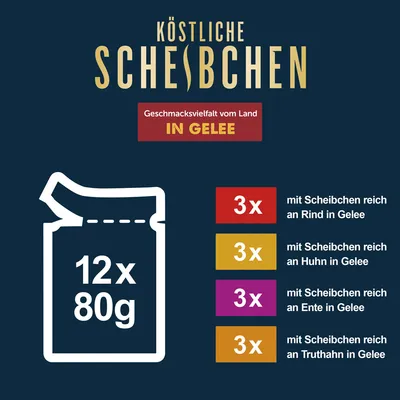 Köstliche Scheibchen in Gelee, Geschmacksvielfalt vom Land: 12x80g. Je 3x Rind, Huhn, Ente und Truthahn in Gelee.