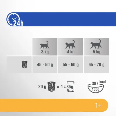 Consigli di alimentazione per gatti: 3kg - 45-50g, 4kg - 55-60g, 5kg - 65-70g al giorno. 20g corrispondono a 1 busta da 85g. Valore energetico: 387 kcal/100g. Adatto a gatti da 1 anno.