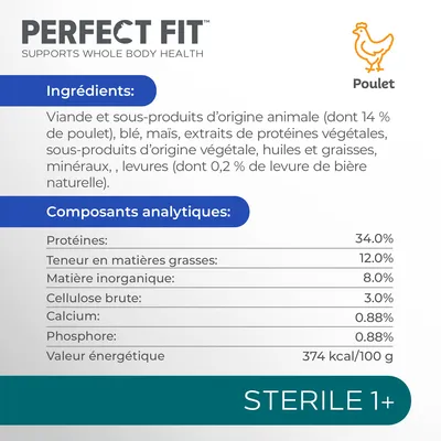 Perfect Fit Poulet. Ingrédients : viande et sous-produits d’origine animale (14 % poulet), blé, maïs, protéines végétales, huiles, minéraux. Protéines 34 %, matières grasses 12 %, énergie 374 kcal/100 g.