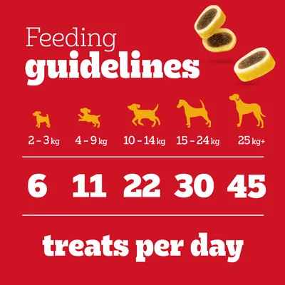 Pedigree Tasty Minis - Cheese & Beef (140g) Pedigree Tasty Minis - Cheese & Beef (140g)