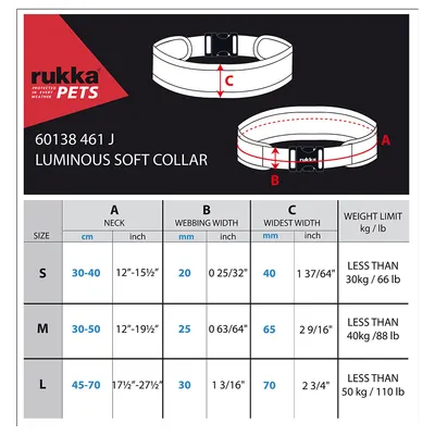 Tabela rozmiarów dla Rukka Pets Luminous Soft Collar: rozmiary S, M, L z obwodem szyi, szerokością taśmy, maksymalną szerokością i limitem wagi w cm, mm i calach. Diagram pokazuje wymiary A, B, C.