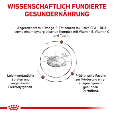Wissenschaftlich fundierte Gesunderährung: Omega-3-Fettsäuren, Vitamine E und C, Taurin. Leicht verdauliche Zutaten, angepasster Elektrolytgehalt, präbiotische Fasern für gesunde Darmflora.