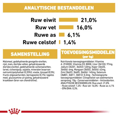 Analytische bestanddelen: ruw eiwit 21,0%, ruw vet 16,0%, ruwe as 6,1%, ruwe celstof 1,4%. Samenstelling en toevoegingsmiddelen per kg volledig zichtbaar.