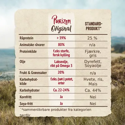 Purizon Senior Black Angus med kalkun