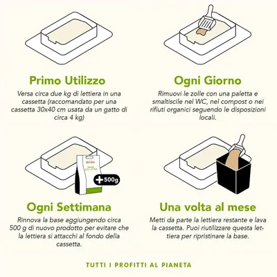 Istruzioni lettiera: primo utilizzo versa 2 kg, ogni giorno rimuovi le zolle, ogni settimana aggiungi 500 g, una volta al mese lava la cassetta e riutilizza la lettiera.
