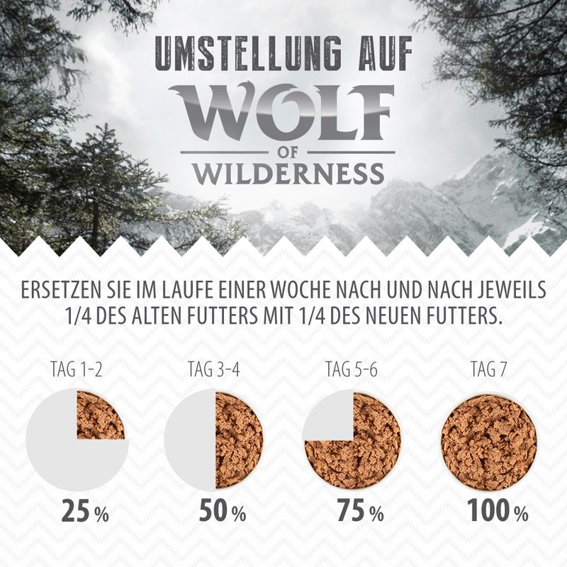Wolf of Wilderness - mješovito pakiranje