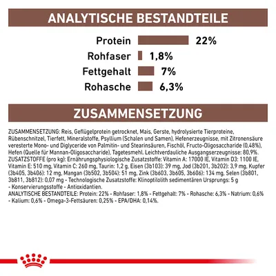 Analytische Bestandteile: Protein 22%, Rohfaser 1,8%, Fettgehalt 7%, Rohasche 6,3%. Zusammensetzung: Reis, Geflügelprotein, Mais, Gerste, Tierfett, Mineralstoffe, Fischöl, Antioxidantien.