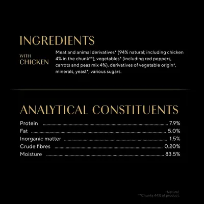Ingredients: meat and animal derivatives, chicken, vegetables, vegetable derivatives, minerals, yeast, sugars. Analytical constituents: protein 7.9%, fat 5%, moisture 83.5%.