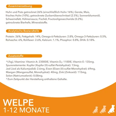 Zusammensetzung: Huhn, Pute, Gerste, Mais. Analytische Bestandteile: Protein 26%, Fettgehalt 14%. Zusatzstoffe: Vitamine A, D3, E. Für Welpen 1-12 Monate geeignet.