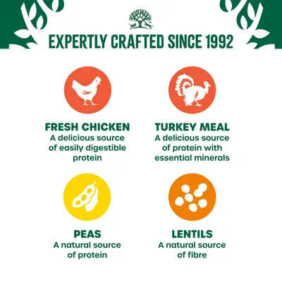 Expertly crafted since 1992. Fresh chicken: easily digestible protein. Turkey meal: protein with essential minerals. Peas: natural protein source. Lentils: natural fibre source.