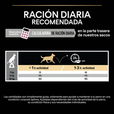Tabla de ración diaria recomendada para perros según peso y actividad: 1 kg 35–40 g, 5 kg 105–115 g, 10 kg 165–185 g. Calculadora de ración diaria disponible en la parte trasera de los sacos.