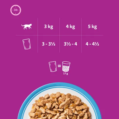 Tableau d'alimentation pour chats : 3 kg, 3 à 3½ sachets, 4 kg, 3½ à 4 sachets, 5 kg, 4 à 4½ sachets. Un sachet correspond à 17 g de croquettes. Tableau d'alimentation pour chats : 3 kg, 3 à 3½ sachets, 4 kg, 3½ à 4 sachets, 5 kg, 4 à 4½ sachets. Un sachet correspond à 17 g de croquettes.