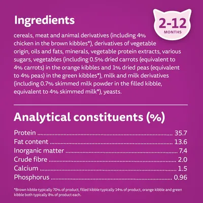 Ingredients and analytical constituents for 2-12 months: cereals, meat, vegetables, milk derivatives, yeasts. Protein 35.7%, fat 13.6%, inorganic matter 7.4%, fibre 2.0%, calcium 1.5%, phosphorus 0.96%.