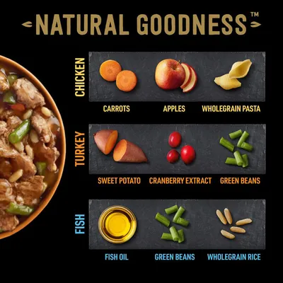 Image showing key ingredients for chicken, turkey, and fish recipes: carrots, apples, wholegrain pasta; sweet potato, cranberry extract, green beans; fish oil, green beans, wholegrain rice.