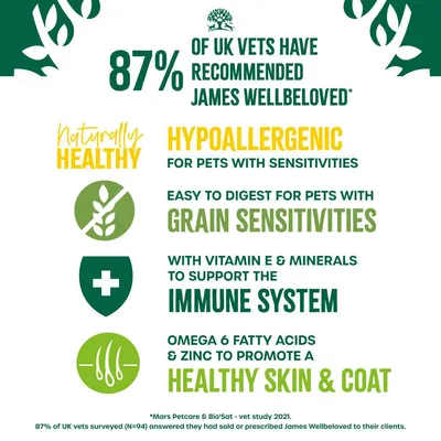 87% of UK vets recommended James Wellbeloved. Hypoallergenic for pets with sensitivities, easy to digest for grain sensitivities, supports immune system, promotes healthy skin and coat.