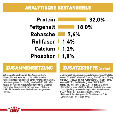 Analytische Bestandteile: Protein 32%, Fettgehalt 18%, Rohasche 7,6%, Rohfaser 1,4%, Calcium 1,2%, Phosphor 1%. Zusammensetzung und Zusatzstoffe pro kg detailliert aufgeführt.