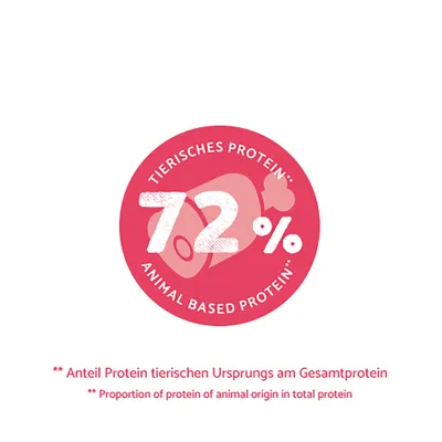 72% tierisches Protein am Gesamtprotein. Anteil Protein tierischen Ursprungs am Gesamtprotein. 72% tierisches Protein am Gesamtprotein. Anteil Protein tierischen Ursprungs am Gesamtprotein.