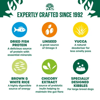Key features: dried fish protein, linseed, yucca, brown and white rice, chicory extract, specially designed kibbles for large breed dogs. Expertly crafted since 1992.