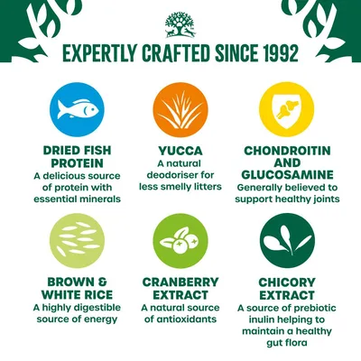 Key ingredients and benefits: dried fish protein for minerals, yucca as deodoriser, chondroitin and glucosamine for joints, brown and white rice for energy, cranberry and chicory extracts.