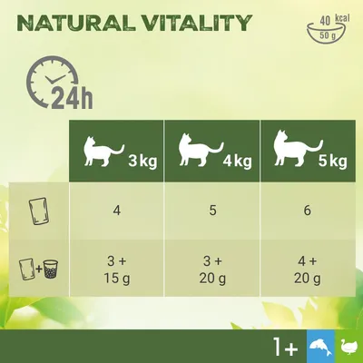 Tableau d’alimentation Natural Vitality pour chats : 3 kg 4 sachets ou 3 sachets + 15 g croquettes, 4 kg 5 sachets ou 3 sachets + 20 g, 5 kg 6 sachets ou 4 sachets + 20 g par 24h.
