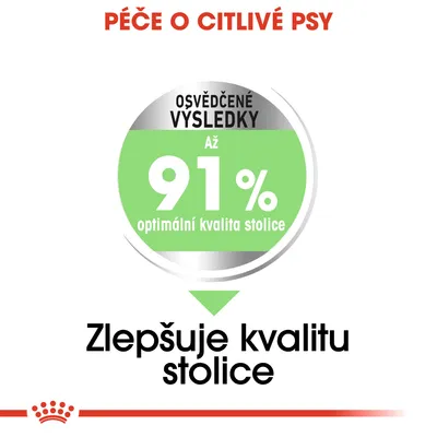 Péče o citlivé psy. Osvědčené výsledky: až 91 % optimální kvalita stolice. Zlepšuje kvalitu stolice.