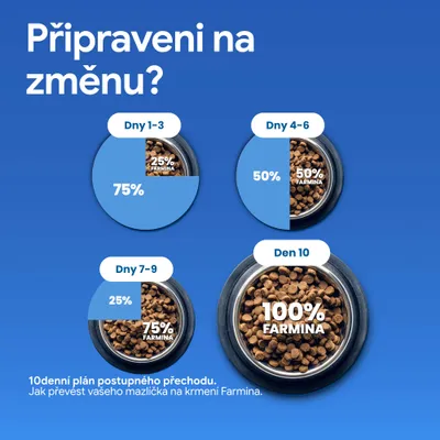 10-dňový plán na postupný prechod na Farmina: Deň 1–3 25 % Farmina, Deň 4–6 50 %, Deň 7–9 75 %, Deň 10 100 % Farmina. 10-dňový plán na postupný prechod na Farmina: Deň 1–3 25 % Farmina, Deň 4–6 50 %, Deň 7–9 75 %, Deň 10 100 % Farmina.