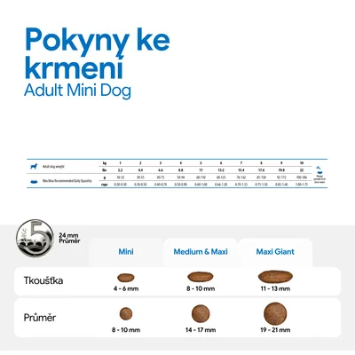 Doporučení pro krmení pro Adult Mini Dog: Tabulka s hmotností, doporučeným denním množstvím a rozměry granulí (Mini, Medium & Maxi, Maxi Giant) v mm. Doporučení pro krmení pro Adult Mini Dog: Tabulka s hmotností, doporučeným denním množstvím a rozměry granulí (Mini, Medium & Maxi, Maxi Giant) v mm.