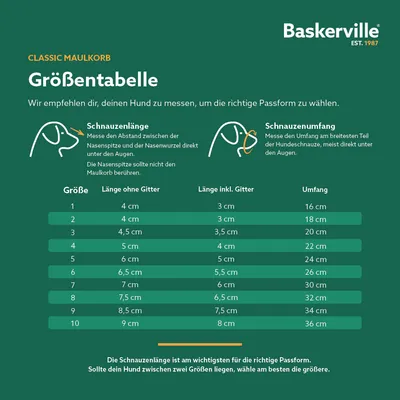 Tabel de mărimi pentru Baskerville Classic botniță. Include lungimea botului, lungimea cu grilaj și circumferința în cm. Instrucțiuni de măsurare pentru potrivire corectă.