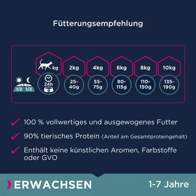 Fütterungsempfehlung für Katzen: 2kg 25-40g, 4kg 55-75g, 6kg 80-115g, 8kg 110-150g, 10kg 135-190g. 100% vollwertiges Futter, 90% tierisches Protein, keine künstlichen Zusätze oder GVO.